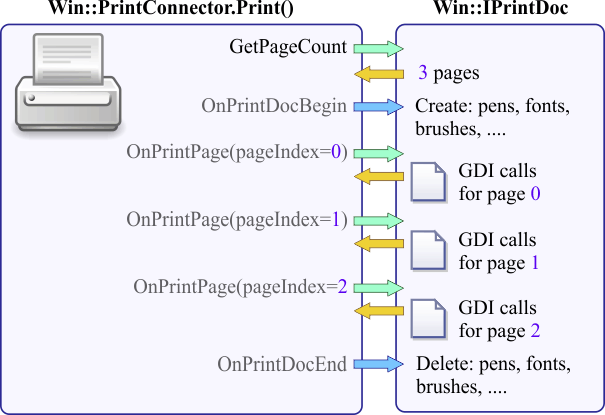 PrintConnector